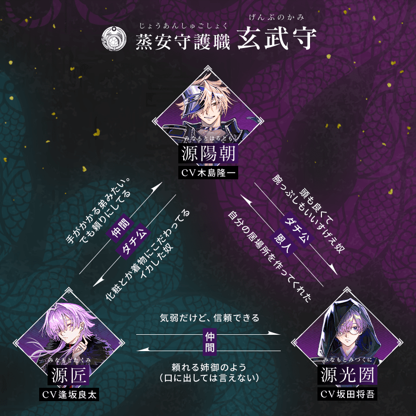 蒸安守護職 玄武守