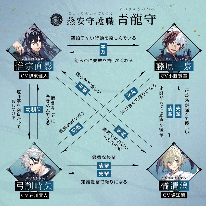 蒸安守護職 青龍守