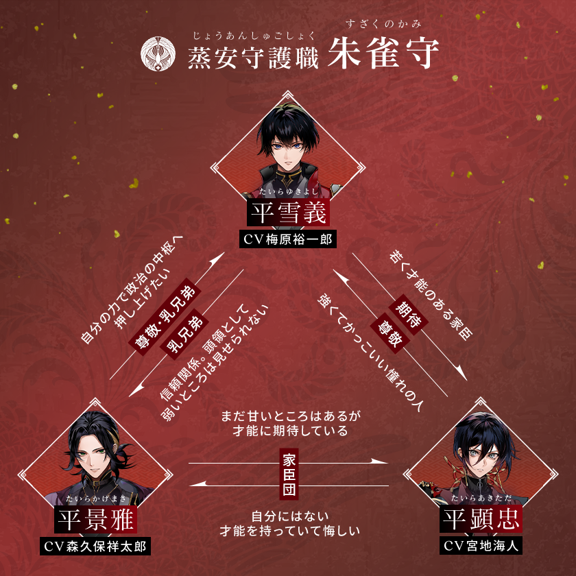 蒸安守護職 朱雀守